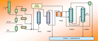 SBS苯乙烯-丁二烯熱塑性彈體 生產技術、產品與服務及技術許可