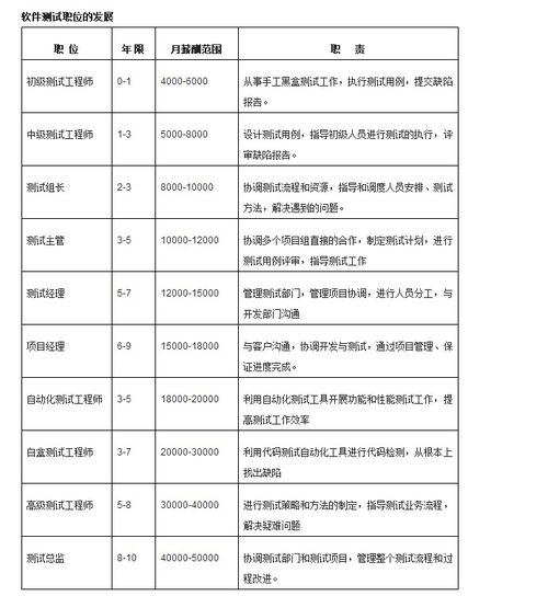 北京軟件測試與開發培訓指南 價格、機構選擇與博測、淘學解析